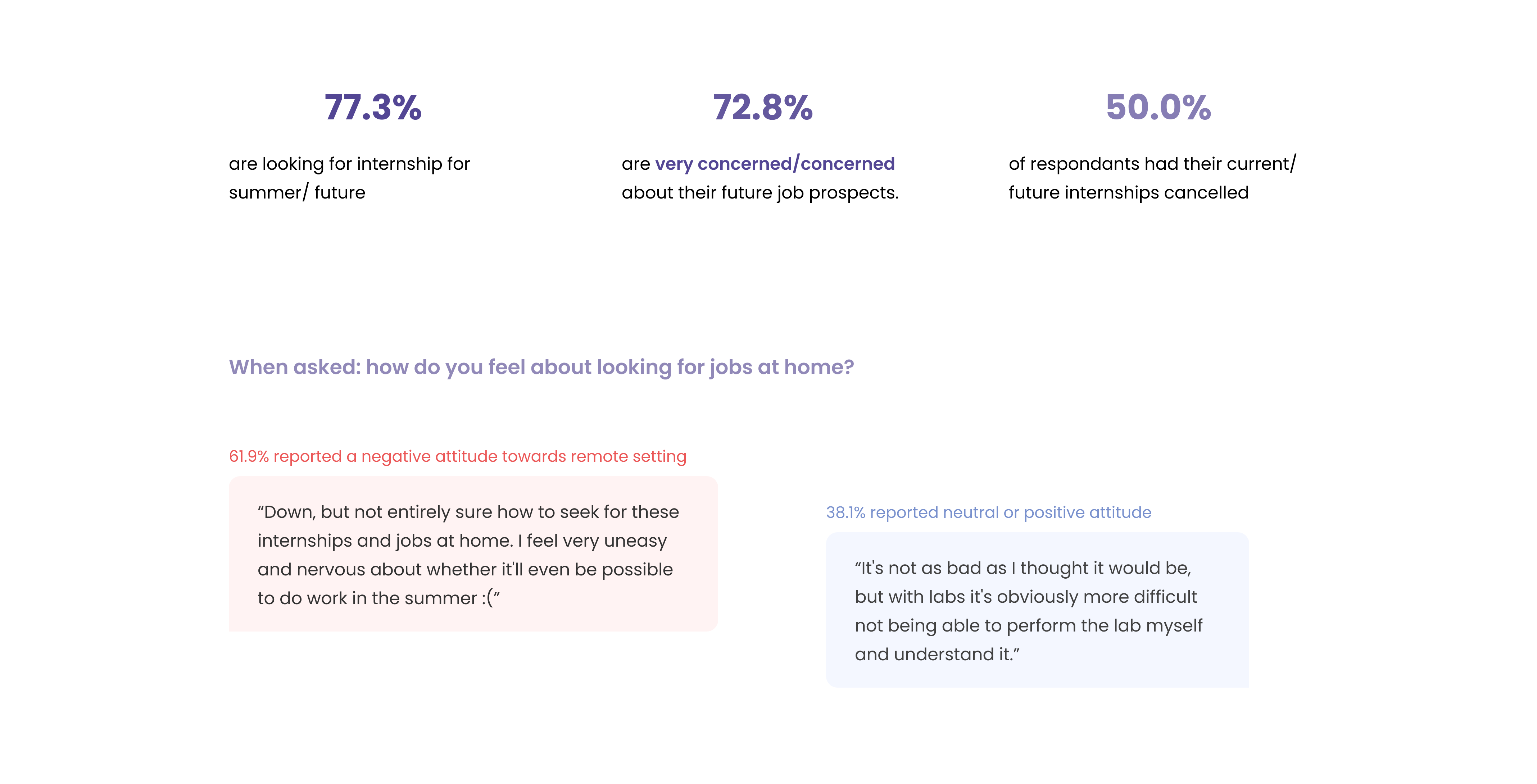 survey data