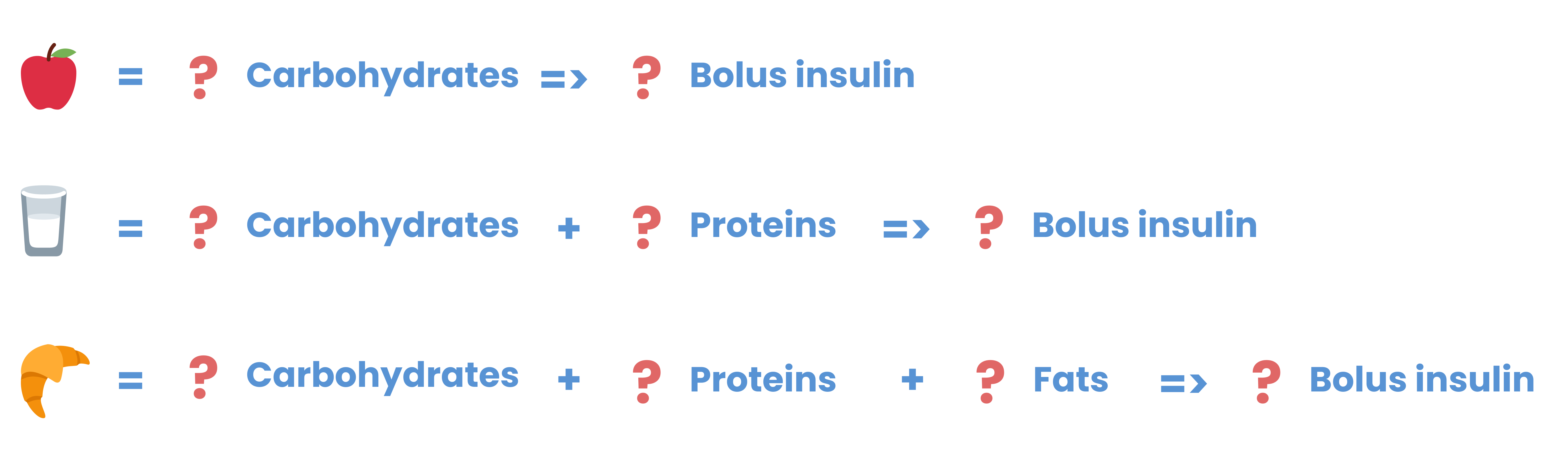 problem statement